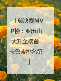 总决赛MVP榜：亚历山大升至榜首 卡鲁索排名第三